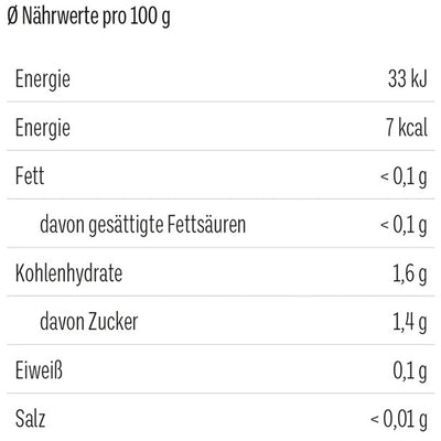 TaTeeTaTa Tee Oh du fröhliche mittel
