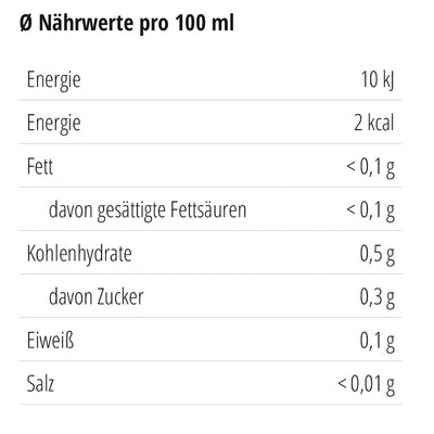 TaTeeTaTa Tee Hallo Winter lose mittel
